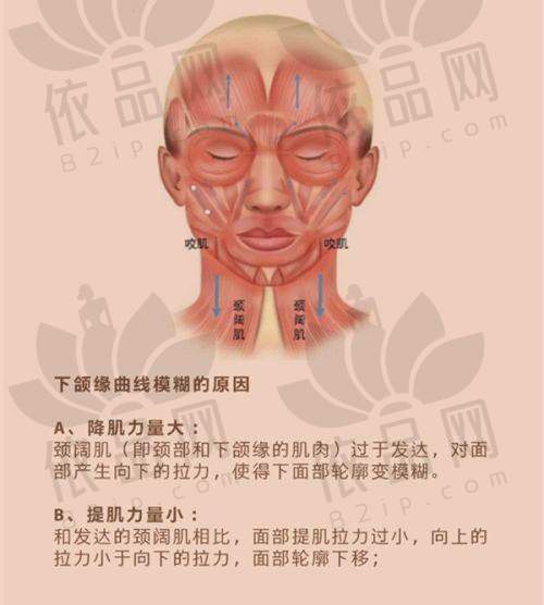 四、普通人到大连沙医生整形美容医院怎么选医生？记住这3条“避坑攻略”！