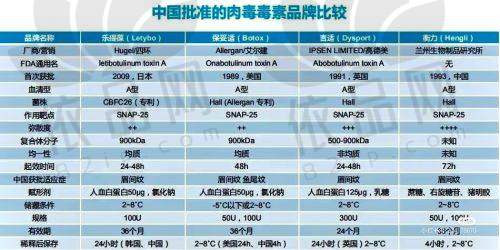 五、武汉同济医院整形科地址预约挂号