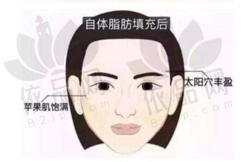 黑龙江哈尔滨亿术医疗美容——正规吗