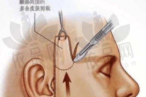 齐齐哈尔尚氏（君悦）整形营业时间