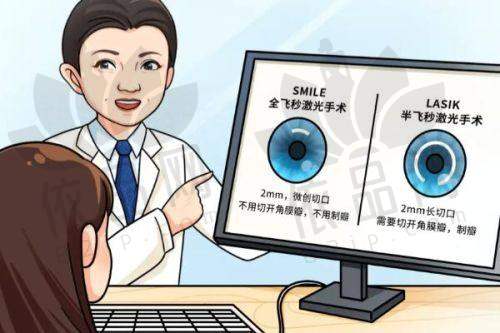 齐齐哈尔北满鸿鹏眼科医院收费价格表