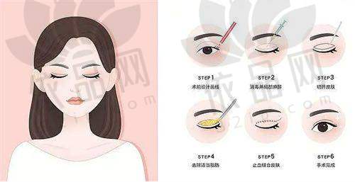 总的来说，广东省十大整形美容医院排名前十的是：广州曙光、广州美莱、广州紫馨、广大医院、广州华美、广州荔湾区、广东美恩、广东韩妃、深圳艺星、深圳美莱。这些排名前十的医院，都是广东比较好的正规美容整形医院。其中广东整形美容医院排名前三的是：广大医院、广州荔湾区、深圳艺星，它们尤其有名。