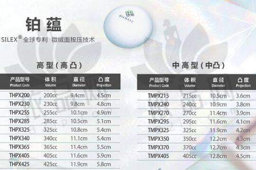 顾客实例见证成效