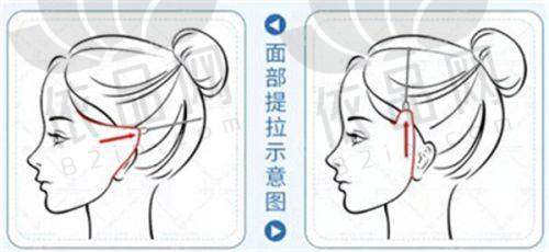 南京美贝尔美容医院交通路线