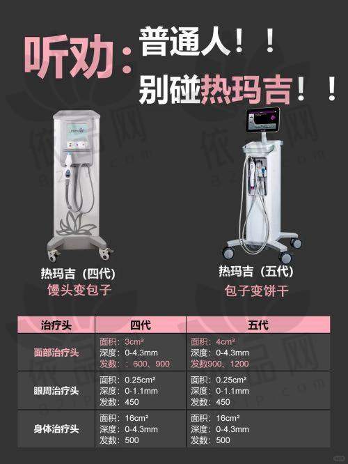 三、第五代热玛吉的功效
