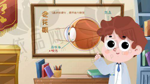爱尔眼科整体与三等甲医院收费对比