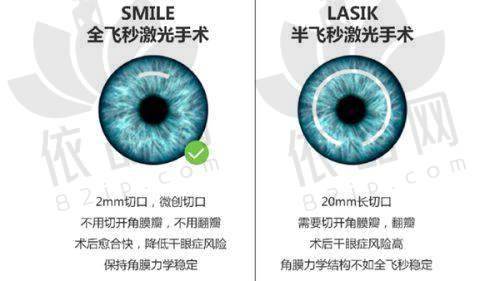 武汉爱尔眼科汉阳医院：重视孩子视力防护