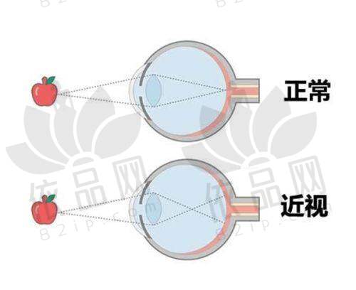 南京华厦眼科医院医生团队