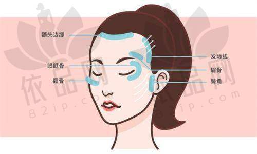 营口智美明颜医疗美容门诊部与营口奉伊美医疗美容诊所概述