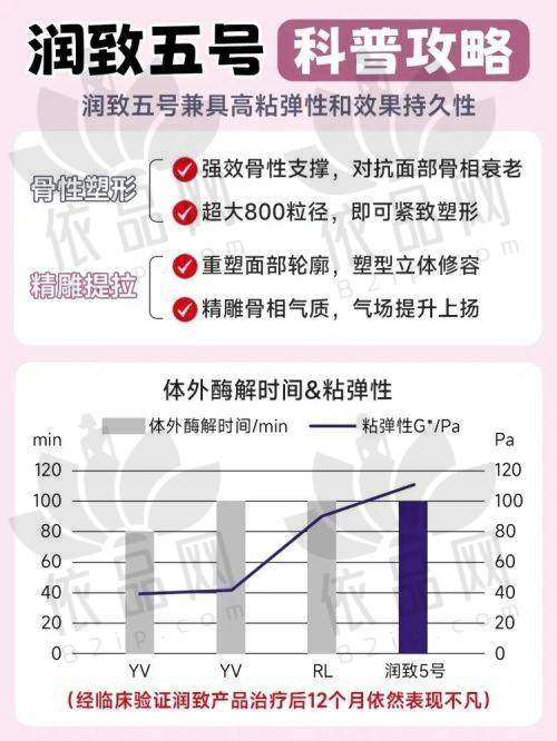 三、总结