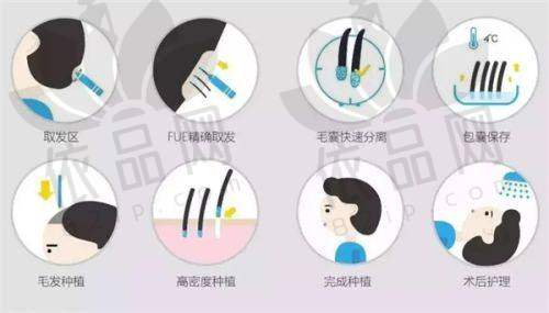 南京菲丝医疗植发门诊部医生团队