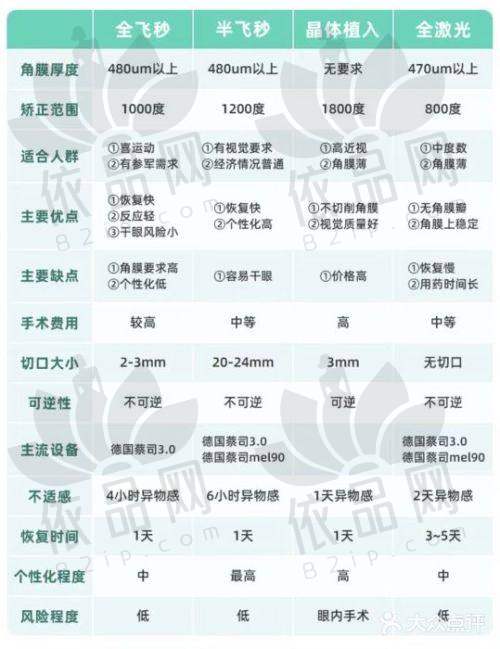 九、患者的口碑和评价