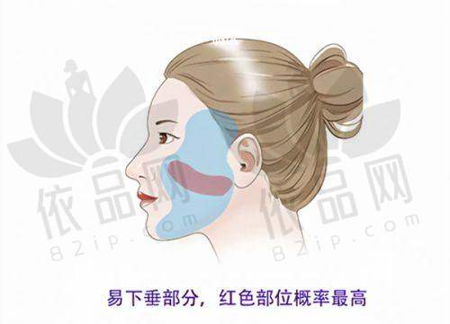 营口智美明颜医疗美容门诊部与营口奉伊美医疗美容诊所的医生团队