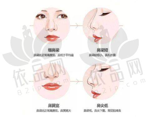 画缇骨胶原与生长因子的区别
