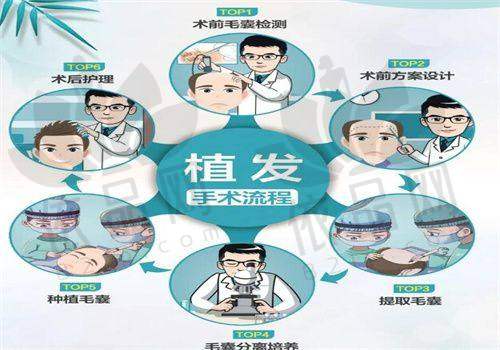 江阴首佳植发美容诊所正规吗