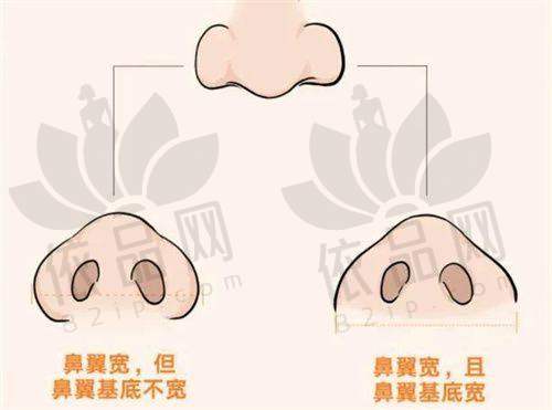 徐州和平妇产医院美容科营业时间