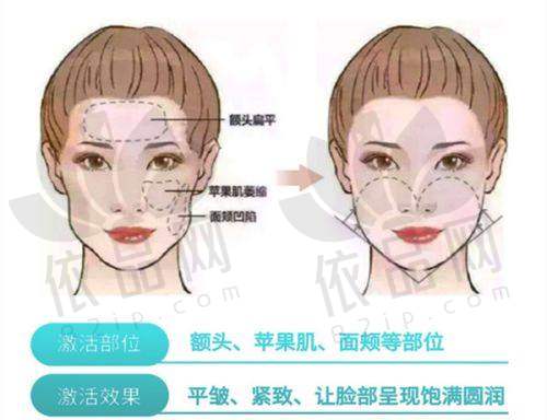 徐州星晨妇儿医院医美中 心基本信息