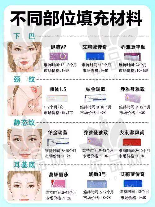 无锡华韩孟庆玮医生预约方式
