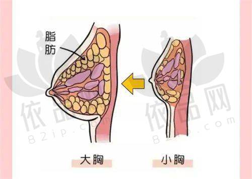无锡华韩医疗美容医院收费政策及服务亮点