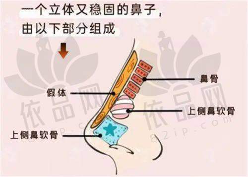 徐州和平妇产医院美容科陈文静医生擅长项目