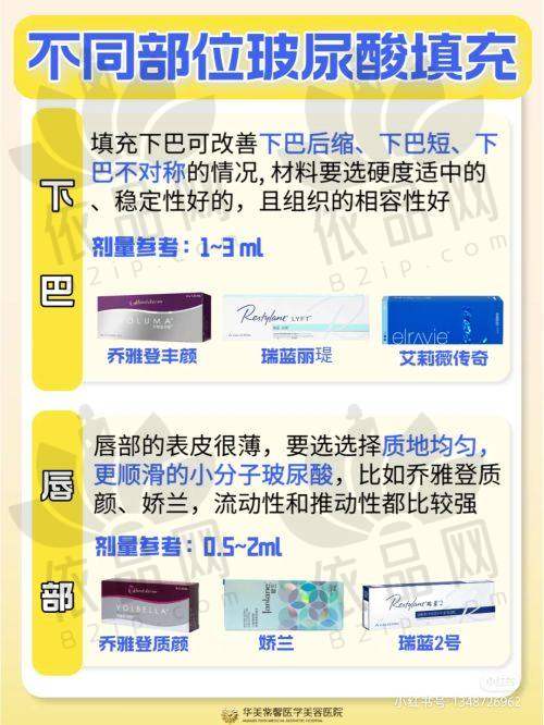 常州友谊医疗美容门诊部收费价格表