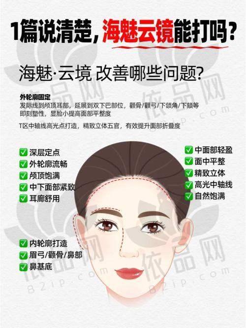 常州友谊医疗美容门诊部营业时间
