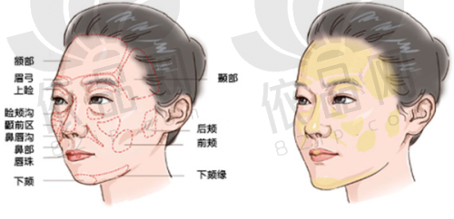 徐州心源美容医院与其他医院的对比优势
