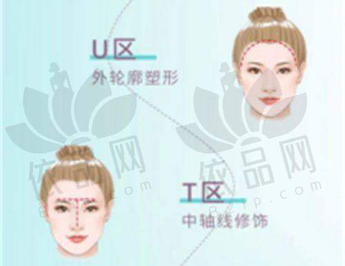 傅立志医生：专精与经验的理想结合