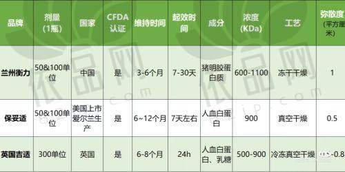 张武汉 – 医生资质信息