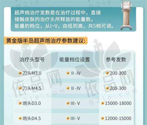 连云港大明整形美容诊所营业时间