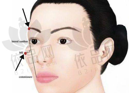 问题四：医院的擅长项目有哪些？