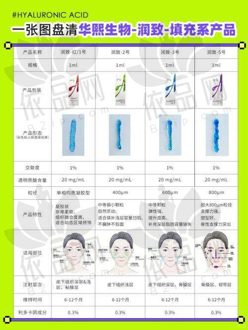 盐城华韩医疗美容的机构特色