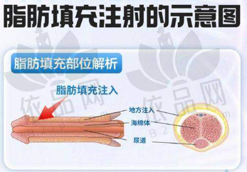 9. 上海虹桥医院疤痕科