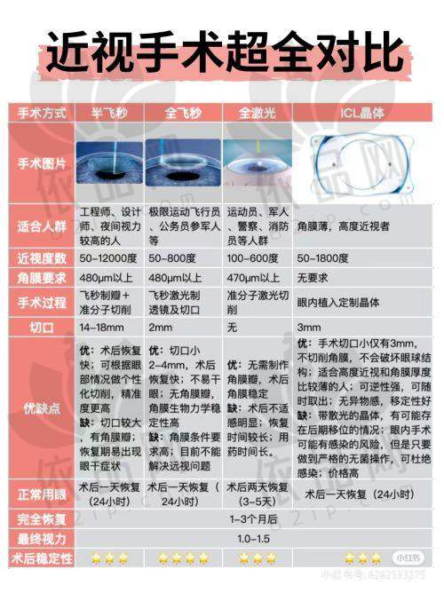 就诊环境与服务特色