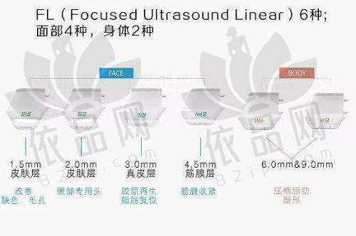 选择徐晓斐医生做双眼皮修复的理由