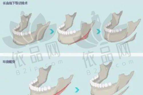 杭州整形医院医生团队