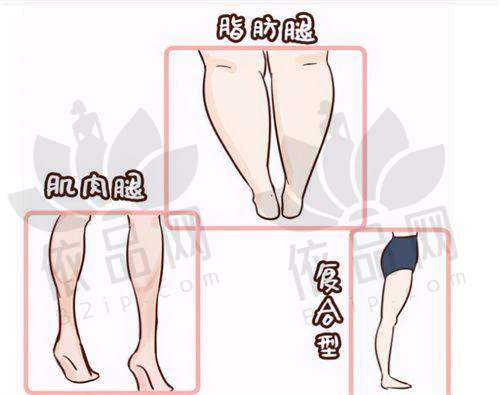 何尧华医生——擅长项目
