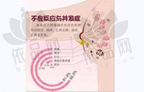 张伟医生资质信息