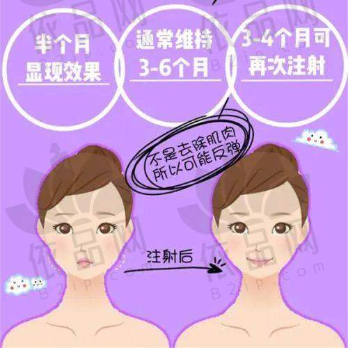 24 小时鼻子整形在线咨询！鼻整形优质医院、医生排名及手术费用明细