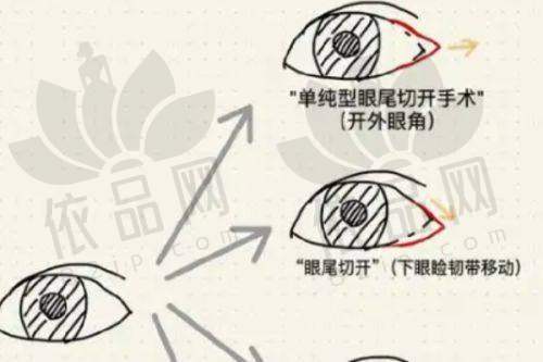三、厦门整形医院排名前三