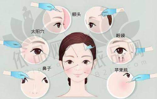 杭州阿波罗医院医生团队