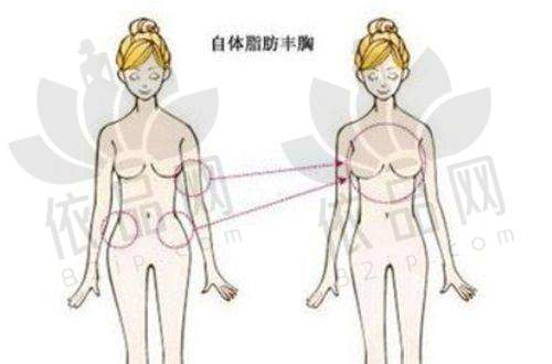 宿迁友谊整形门诊部怎么样