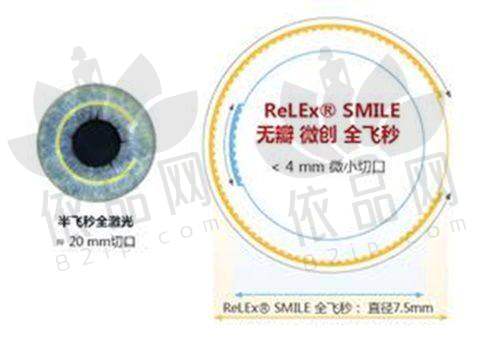宁波爱尔光明眼科医院交通路线