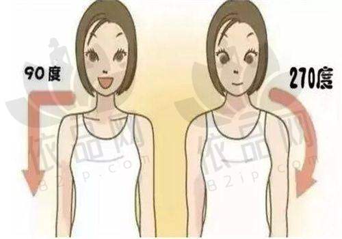 价格情况