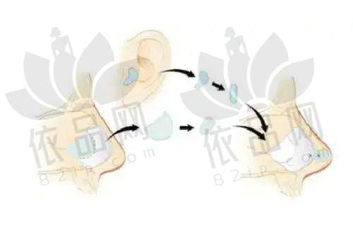 杭州芳华医疗美容诊所 交通路线