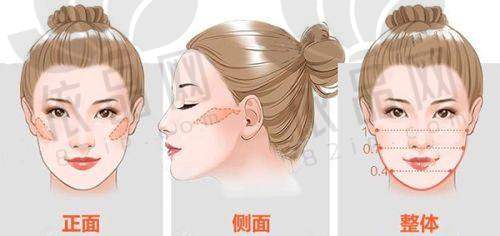 杭州君妍医疗美容门诊部预约方式
