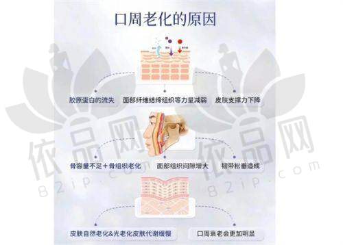 王新宇医生擅长项目