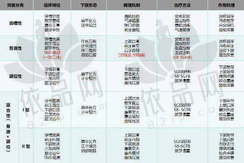 王琛医生 - 口碑评价