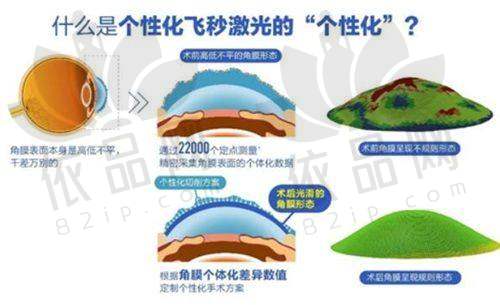 二、许昌华厦眼科医院的医疗实力