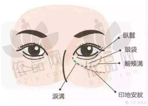 温州鹿城华悦医疗美容诊所医生团队